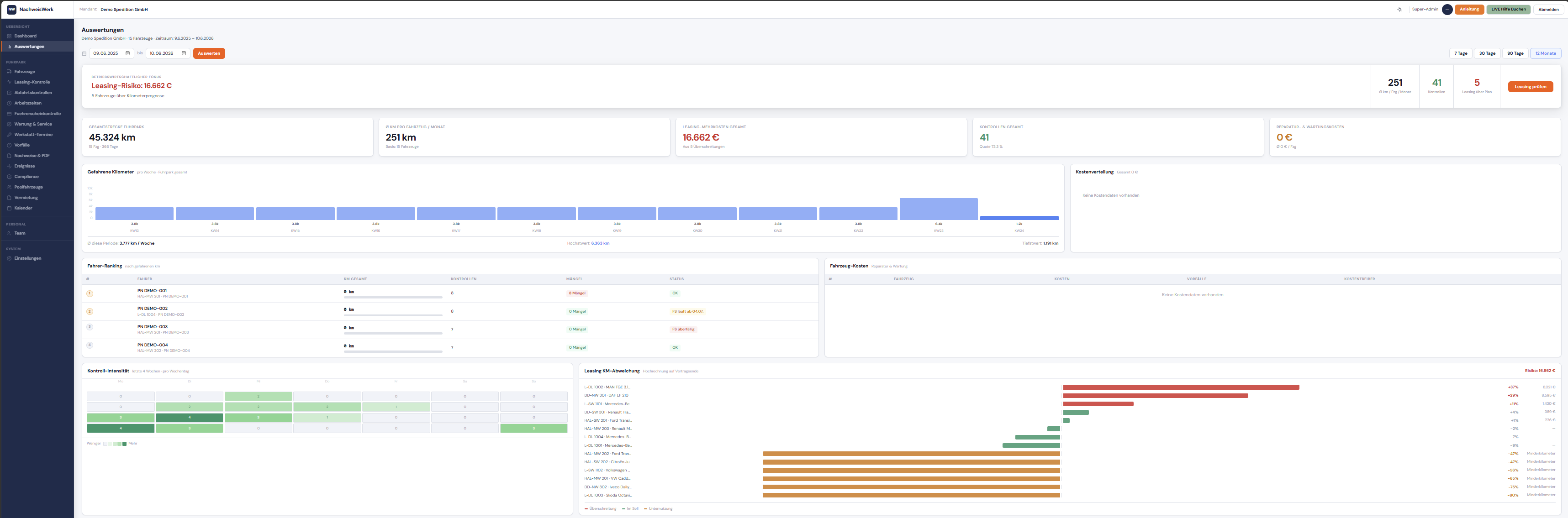 NachweisWerk™ Auswertungen-Dashboard – Leasing-Risiko, gefahrene Kilometer, Fahrer-Ranking, Kontroll-Intensität und Leasing-KM-Abweichung auf einen Blick