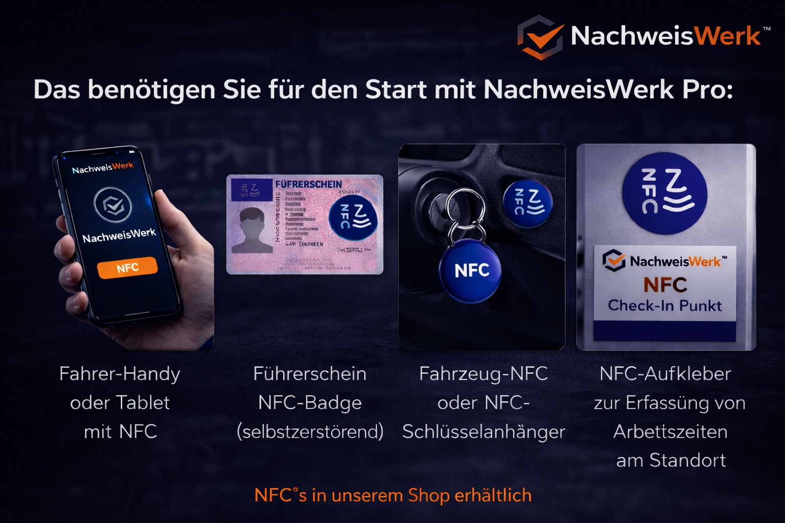 NFC Hardware für NachweisWerk: Smartphone, Führerschein-Badge, Schlüsselanhänger, Check-In-Punkt