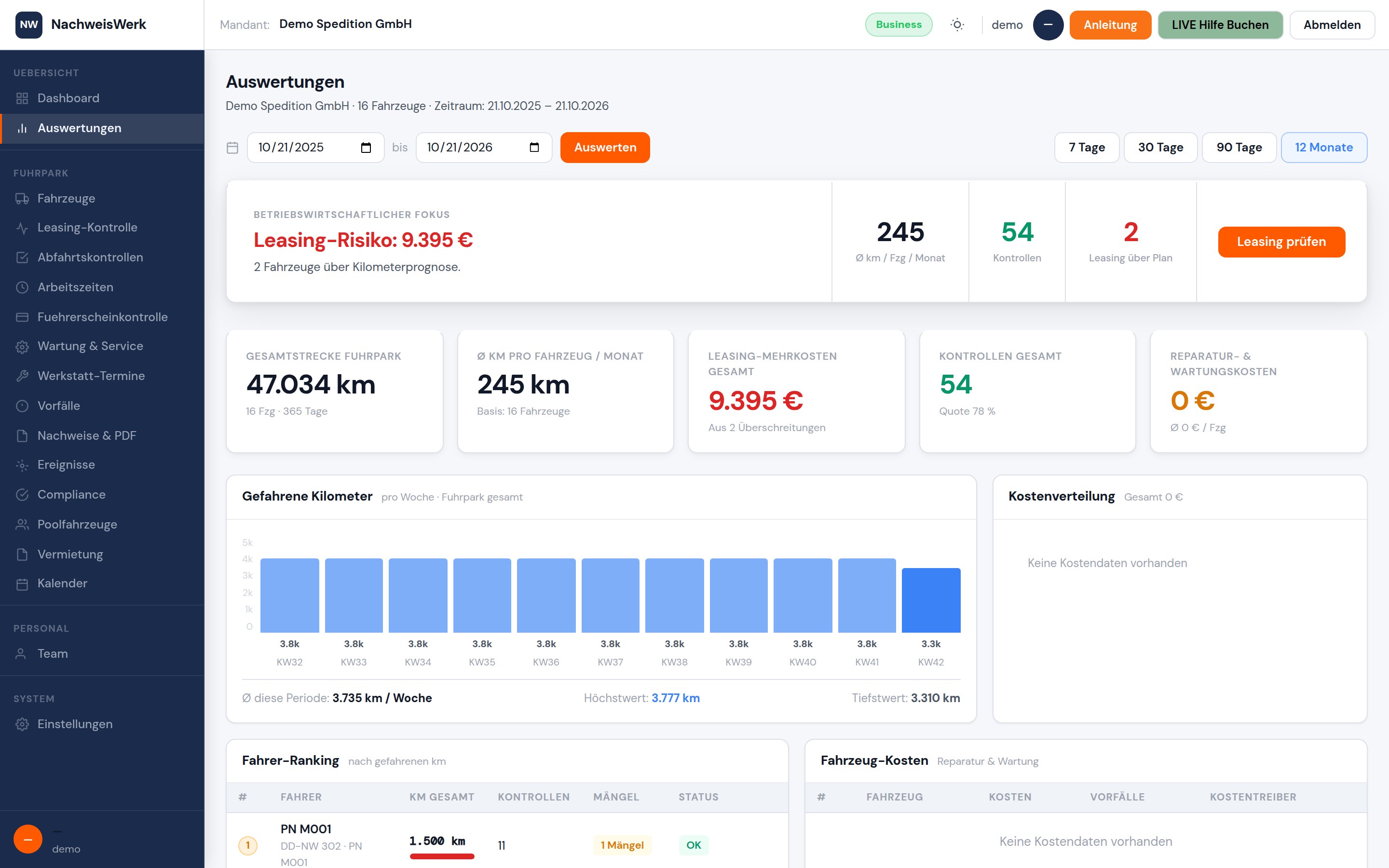 Auswertungen: Gesamtstrecke, Kilometer je Fahrzeug, Leasing-Mehrkosten, Kontrollquote, Fahrer-Ranking